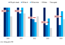 The Race to Achieve Profit Targets Among Banks