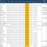Major Banks Join the Race to Hike Savings Interest Rates