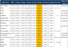 Major Banks Join the Race to Hike Savings Interest Rates