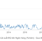 Central Bank Unexpectedly Raises Interest Rates on Forward Purchases to 4.5%: What’s Behind the Move?
