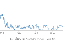 Central Bank Unexpectedly Raises Interest Rates on Forward Purchases to 4.5%: What’s Behind the Move?