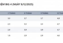 Maximize Your Savings: Compare Top Interest Rates at Agribank, BIDV, Vietcombank, and VietinBank