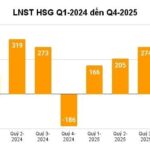 Lotus Group (HSG) Establishes 300 Billion VND Subsidiary in Dinh Vu – Cat Hai Economic Zone