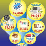 Conquering the Global Market: 8 Vietnamese Export Industries Surpassing $10 Billion USD