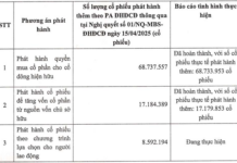 MBS to Utilize Nearly VND 86 Billion from ESOP Issuance for Margin Trading Capital