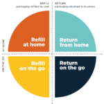 Convenience as a Catalyst in the Era of Sustainable Consumption