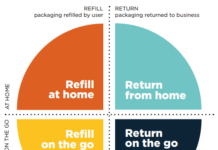 Convenience as a Catalyst in the Era of Sustainable Consumption