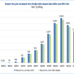 Why Asahi Life Chooses MVI Life as Its Trusted Partner in Vietnam?