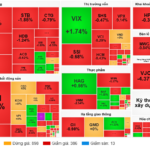 Market Pulse 11/12: Failed Attempt to Hold 1,700 Mark as Foreign Investors Extend Selling Streak to 5th Consecutive Session