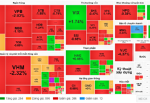 Market Pulse 11/12: Failed Attempt to Hold 1,700 Mark as Foreign Investors Extend Selling Streak to 5th Consecutive Session