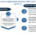 Frontline Focus: Banks Prioritize Technology Investments