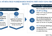 Frontline Focus: Banks Prioritize Technology Investments