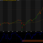 2025 Year-End Performance Test for Banking Stocks