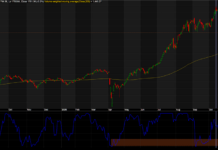 2025 Year-End Performance Test for Banking Stocks