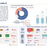 Local Retailers Dominate the Domestic Market: Holding 81% of Modern Retail Stores, Outshining Japanese, Thai, and Korean Giants