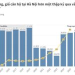 Luxury Condos Face Oversupply Risk Starting 2026