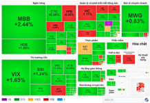 Market Pulse 04/12: Foreign Investors Purchase Over 42 Million MBB Shares via Order Matching