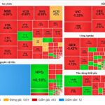 Market Pulse 12/16: Spectacular Comeback as VN-Index Surges Over 30 Points