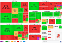 Market Pulse 25/12: Sudden Pressure Sends VN-Index Below 1,800 Threshold