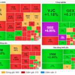 Market Pulse 12/01: Foreign Investors Resume Net Selling of Bluechips, VN-Index Struggles at 1,700 Points