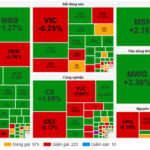 Market Pulse 03/12: Foreign Investors Maintain Net Buying, Capital Flows Back to Financial Sector
