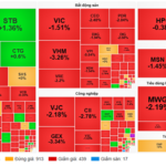 Market Pulse 12/12: Over 660 Stocks Decline, VN-Index Plunges Another 52 Points