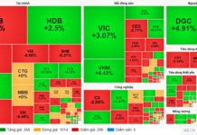 Market Pulse December 31: Vingroup Stocks Boost VN-Index by Over 17 Points