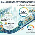 Landmark Milestone Reached for Hanoi’s $1.3 Billion Metro Line After 15 Years of Anticipation