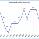 NTL Declares 10% Cash Dividend Advance Amid Plummeting Profits