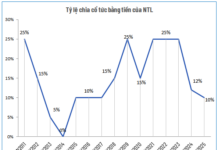 NTL Declares 10% Cash Dividend Advance Amid Plummeting Profits