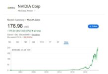 Forget Bitcoin: Investing $10,000 in Nvidia’s IPO Could Now Buy Jeff Bezos’ Private Jet, a Bugatti Tourbillon with 1,800 HP, and Leave You $55 Million Richer