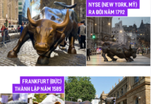 The Iconic “Bull and Bear” Statues: A Global Symbol of Stock Markets