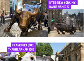 The Iconic “Bull and Bear” Statues: A Global Symbol of Stock Markets