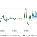 Central Bank’s Record Net Injection in 10 Months