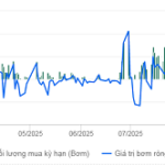 Central Bank Maintains Net Injection Streak in Open Market Operations