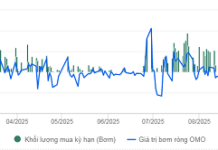 Central Bank Maintains Net Injection Streak in Open Market Operations