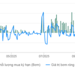 State Bank Concludes Two and a Half Months of Net Injection via OMO