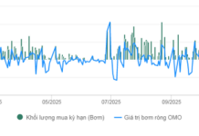 State Bank Concludes Two and a Half Months of Net Injection via OMO