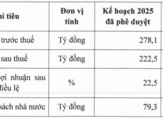 PV GAS D Revises Profit Plan Downward as Year-End Approaches