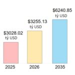The Silver Economy: A Trillion-Dollar Wave Reshaping the Real Estate Market
