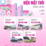 Sustainable Mall Operations: AEON MALL’s Strategic Move to Reduce Emissions