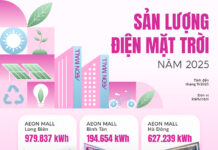 Sustainable Mall Operations: AEON MALL’s Strategic Move to Reduce Emissions