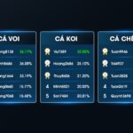 “Silver Billionaire Academy Season 2 Concludes: Top Performers Achieve Over 60% Returns, Investors Pocket Billions in Just 6 Weeks”