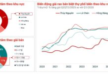 “Count on Your Fingertips: Exclusive Limited Luxury Real Estate in Hai Phong”