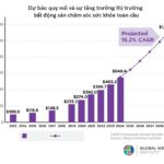 Thera Home: The Billion-Dollar “Therapeutic Apartment” Trend Emerging in Asia