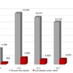 How is GELEX Infrastructure Performing on the Eve of its IPO?