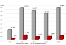 How is GELEX Infrastructure Performing on the Eve of its IPO?