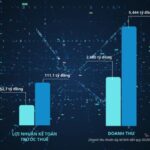 VVS Lists on HOSE, Riding the Wave of Strong Growth in the Transportation Market