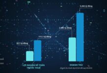 VVS Lists on HOSE, Riding the Wave of Strong Growth in the Transportation Market