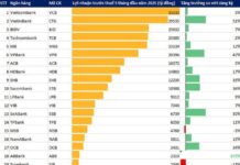 Positive Signals from Credit Institutions in the Final Months of the Year